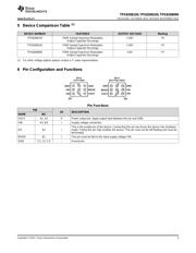 TPS8268090 datasheet.datasheet_page 3