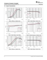 TPS8268090 datasheet.datasheet_page 6