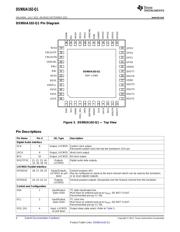 DS90UA102-Q1EVM 数据规格书 4