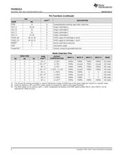 TAS5612LA datasheet.datasheet_page 4