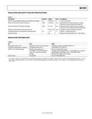 AD7401 datasheet.datasheet_page 5