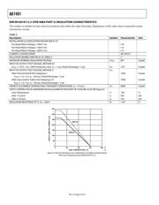 AD7401 datasheet.datasheet_page 6