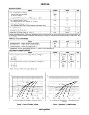 MBRM130LT datasheet.datasheet_page 2