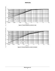 MBRM130LT datasheet.datasheet_page 4