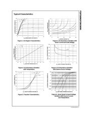 FDP5690 datasheet.datasheet_page 3