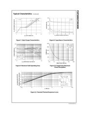 FDP5690 datasheet.datasheet_page 4