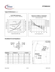 PTF080101S V1 datasheet.datasheet_page 5