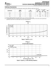 SN74CB3Q3125PWR 数据规格书 5