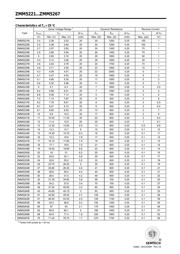 ZMM5248B datasheet.datasheet_page 2