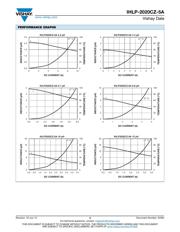 IHLP2020CZER4R7M5A datasheet.datasheet_page 3