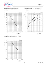BB804-SF1 datasheet.datasheet_page 3