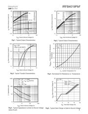 IRFB4019 datasheet.datasheet_page 3