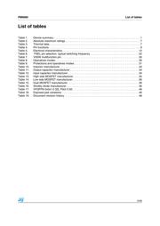 PM6680_08 datasheet.datasheet_page 5