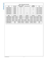 LMK04001BISQE datasheet.datasheet_page 3