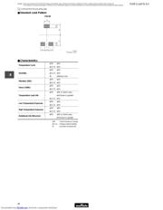 PVG3A502A01R00 datasheet.datasheet_page 3