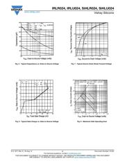 IRLR024 datasheet.datasheet_page 4