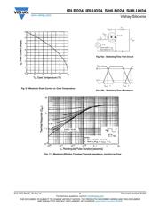 IRLR024 datasheet.datasheet_page 5