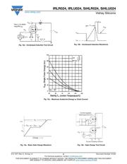 IRLR024 datasheet.datasheet_page 6