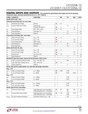 LTC2258IUJ-12#TRPBF datasheet.datasheet_page 5