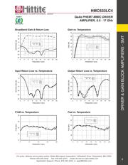 HMC633LC4 datasheet.datasheet_page 4