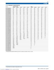 MLG1005S1N0BT datasheet.datasheet_page 3