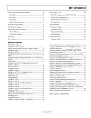 ADV7343BSTZ2 datasheet.datasheet_page 3