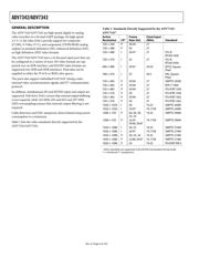 ADV7343BSTZ2 datasheet.datasheet_page 4