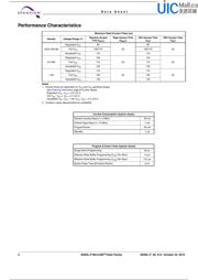 S29GL256P10TFI01 datasheet.datasheet_page 4