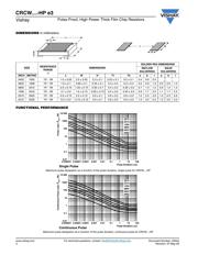 CRCW080518K0FKEAHP datasheet.datasheet_page 3