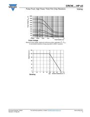 CRCW080518K0FKEAHP datasheet.datasheet_page 4