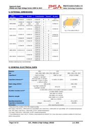 1206B471K102CT 数据规格书 3