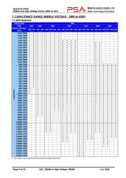 1206B471K102CT datasheet.datasheet_page 4