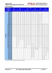 1206B471K102CT datasheet.datasheet_page 5