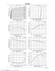 2SC5374 datasheet.datasheet_page 2