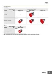 A22EL-M-24A-11 datasheet.datasheet_page 5