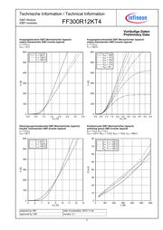 FF300R12KT4 datasheet.datasheet_page 4