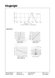 KM2520F3C03 datasheet.datasheet_page 3