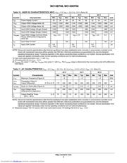 MC100EP08DTR2 datasheet.datasheet_page 6