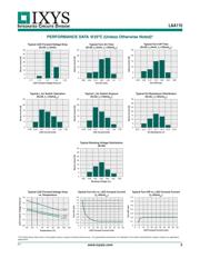 IXDN602SIATR datasheet.datasheet_page 3