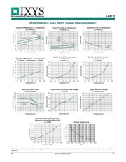 IXDN604SIA datasheet.datasheet_page 4