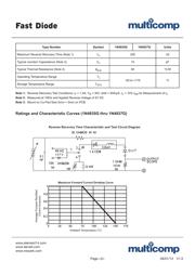 1N4935G datasheet.datasheet_page 2