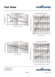 1N4935G datasheet.datasheet_page 3