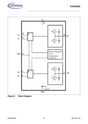 TLE 4205 G datasheet.datasheet_page 5