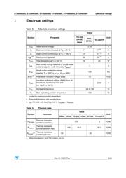 STP8N65M5 datasheet.datasheet_page 3