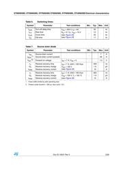 STP8N65M5 datasheet.datasheet_page 5