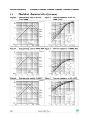 STP8N65M5 datasheet.datasheet_page 6