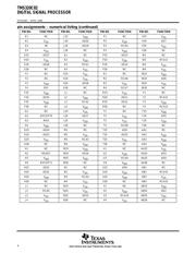TMS320C82GGP50 datasheet.datasheet_page 4