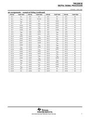 TMS320C82GGP50 datasheet.datasheet_page 5