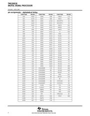 TMS320C82GGP50 datasheet.datasheet_page 6