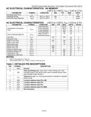 DS1825U+ datasheet.datasheet_page 3